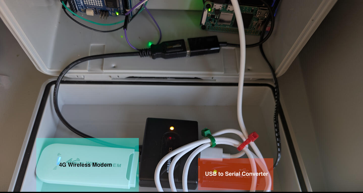 This view highlights the communication and interface hardware at the base of the control cabinet: 4G Wireless Modem provides remote connectivity for real-time WBGT data uploads and remote system monitoring. USB to Serial Converter enables communi