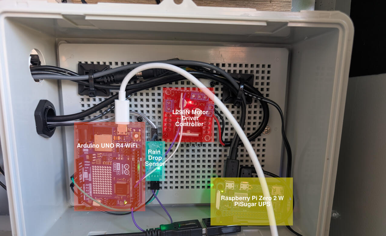 Control Cabinet Electronics Inside the weather-sealed control cabinet, the main system electronics are securely mounted to a perforated backboard. Visible components include: Arduino UNO R4 WiFi responsible for motor control, rain sensor input, and ti
